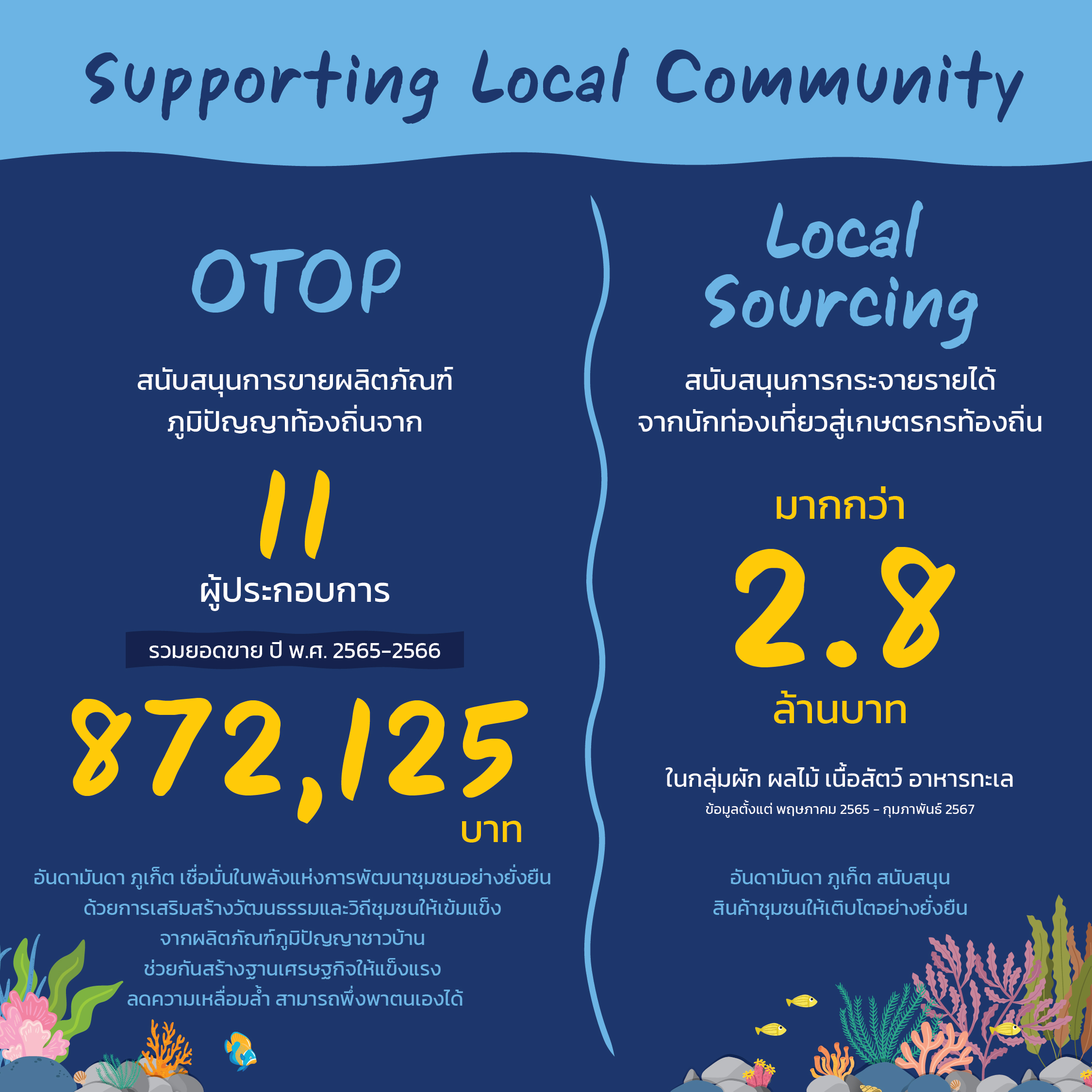 Supporting_local_community